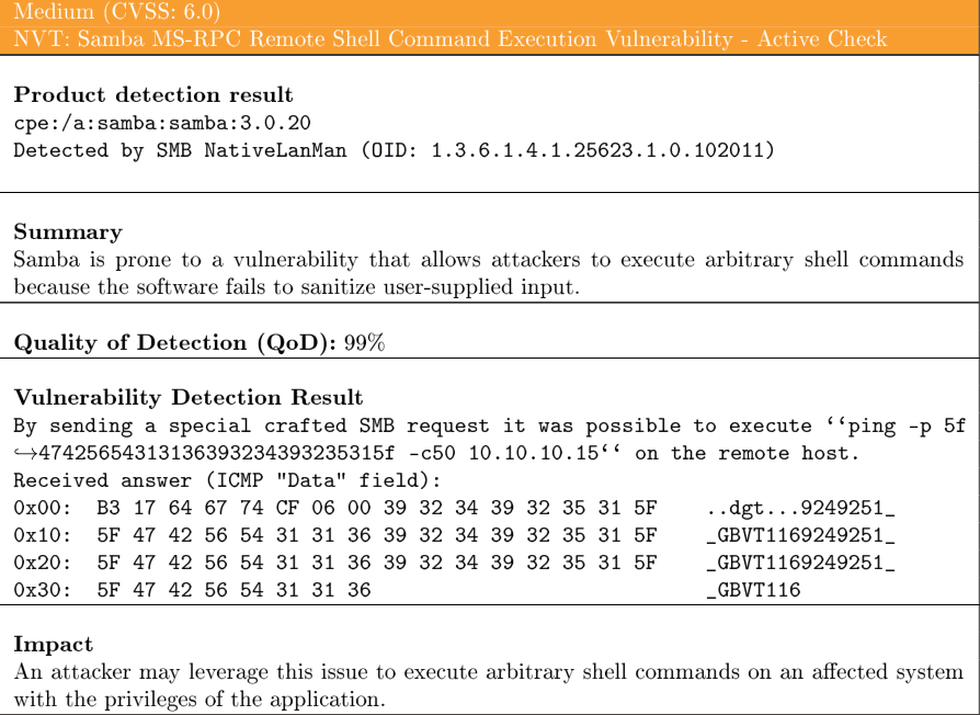 CVE